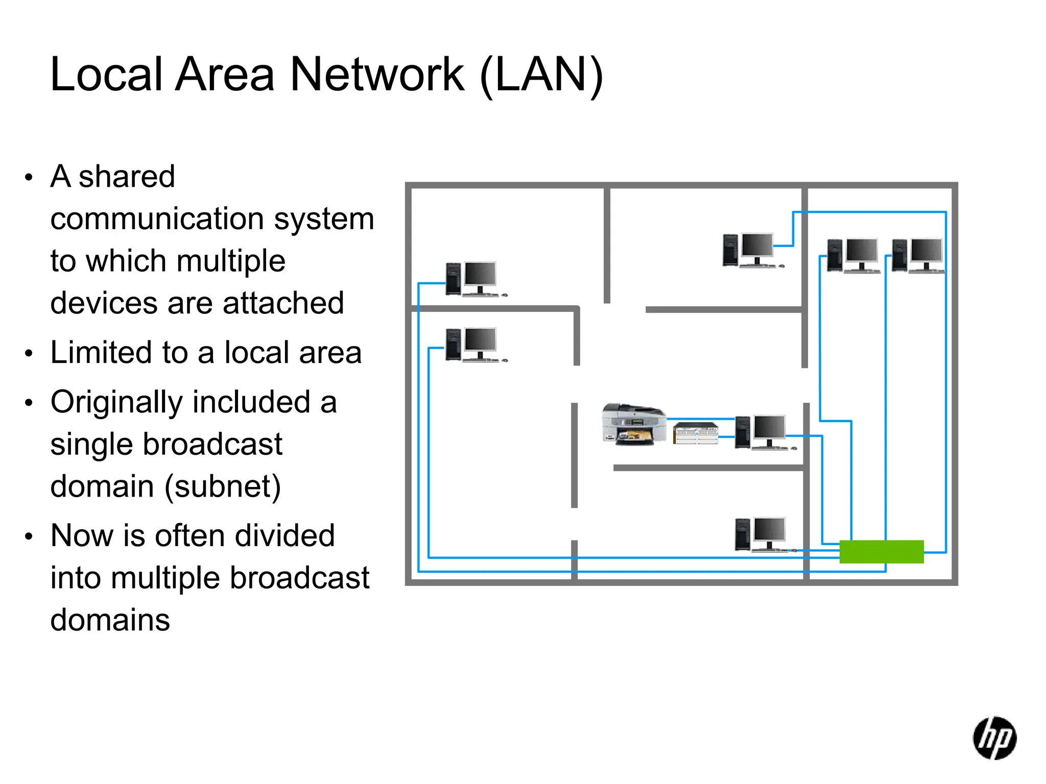 Local Area Network (LAN)
• A shared
communication system
to which multiple
devices are attached
• Limited to a local area
• Originally included a
single broadcast
domain (subnet)
• Now is often divided
into multiple broadcast
domains
Power
Fault
Locator
E F
C D
A
ProCurve Networking
HP Innovation
zl
ProCurve
24p Gig-T
zl Module
J8702A PoE-Integrated 10/100/1000Base-T Ports (1-24) - Ports are IEEE Auto MDI/MDI-X
1 5
6
2
3
4
7 11
12
8
9
10
13 17
18
14
15
16
19 23
24
20
21
22 zl
ProCurve
24p Gig-T
zl Module
J8702A PoE-Integrated 10/100/1000Base-T Ports (1-24) - Ports are IEEE Auto MDI/MDI-X
1 5
6
2
3
4
7 11
12
8
9
10
13 17
18
14
15
16
19 23
24
20
21
22
Console
Reset Clear
Auxiliary Port
ProCurve Switch 5400zl
Management Module
J8726A
Internal
Power
PoE
Pwr
2
1
2
4
1
3
PoE
Temp
Fan
Flash
DIMM
Mgmt
Chas
Test
LED Mode
Modules
Status
Act
FDx
Spd Usr
PoE
H
J
L
K
I
G
F
D
B
E
C
A
ProCurve
Switch 5406zl
J8699A PoE
Use
zl Modules
only
B
 