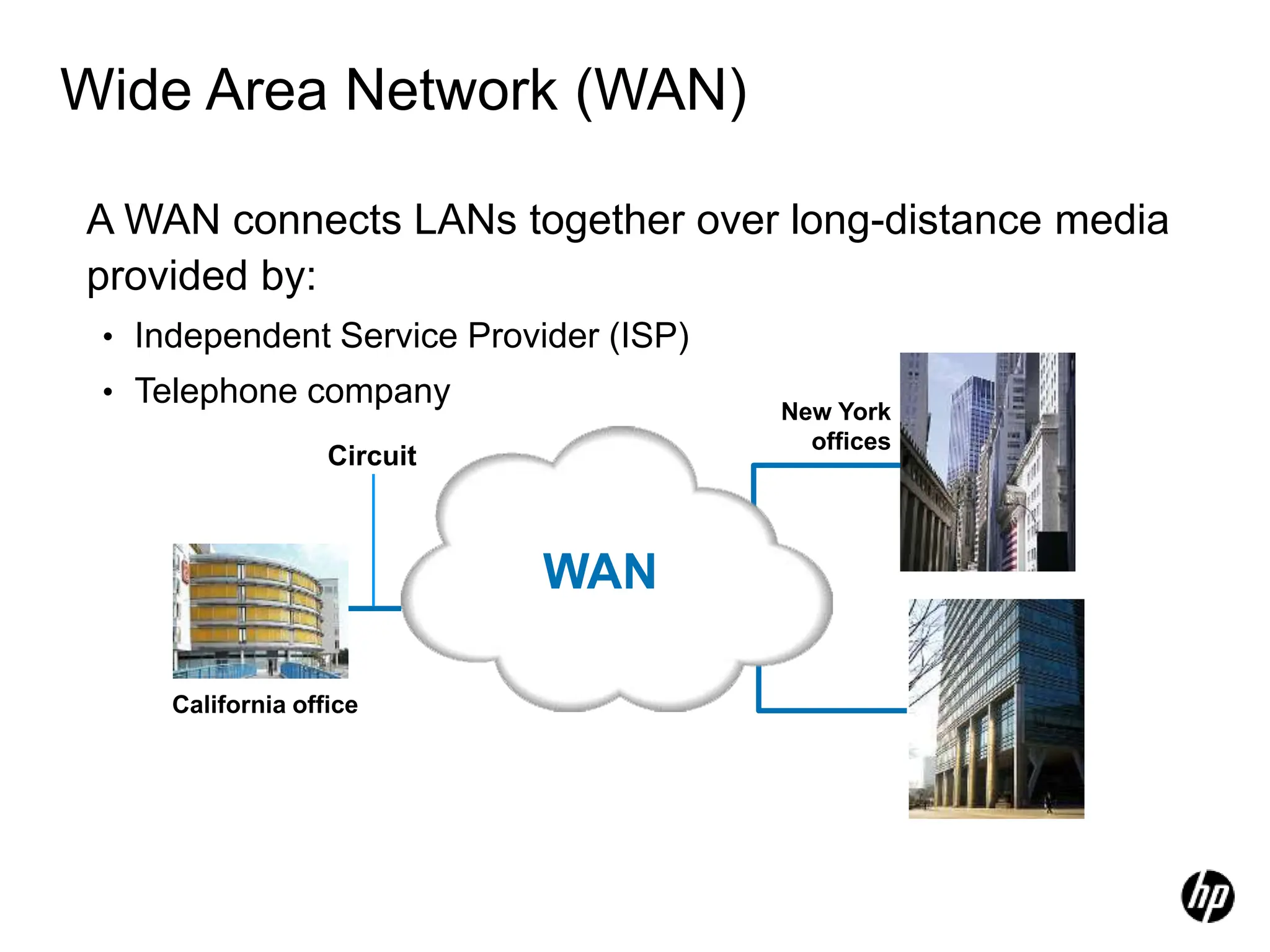 Wide Area Network (WAN)
A WAN connects LANs together over long-distance media
provided by:
• Independent Service Provider (ISP)
• Telephone company
Circuit
New York
offices
California office
European offices
WAN
 