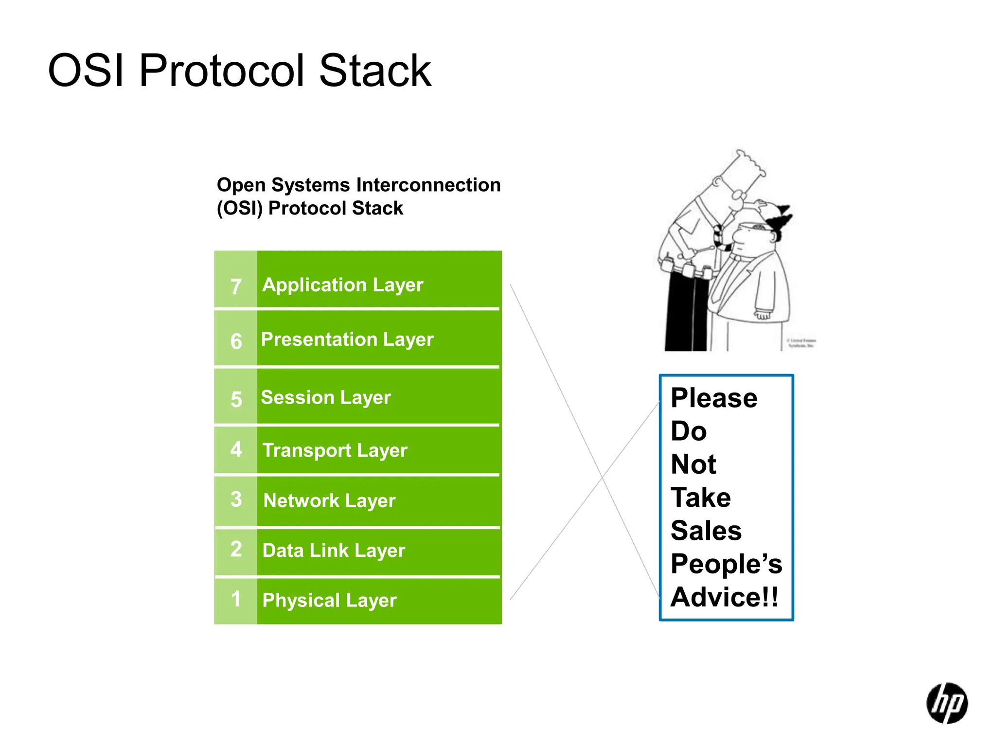 OSI Protocol Stack
Open Systems Interconnection
(OSI) Protocol Stack
7 Application Layer
1 Physical Layer
6
5
4
3
Presentation Layer
Session Layer
Transport Layer
Network Layer
Data Link Layer
2
Please
Do
Not
Take
Sales
People’s
Advice!!
 