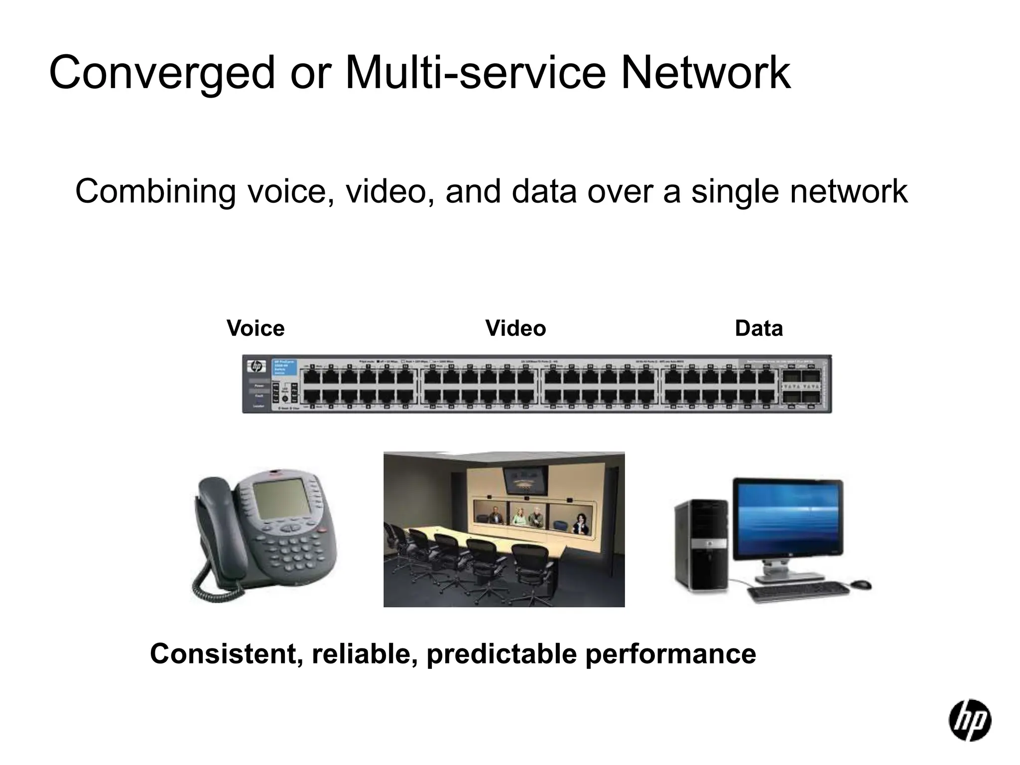 Converged or Multi-service Network
Combining voice, video, and data over a single network
Consistent, reliable, predictable performance
Video Data
Voice
 