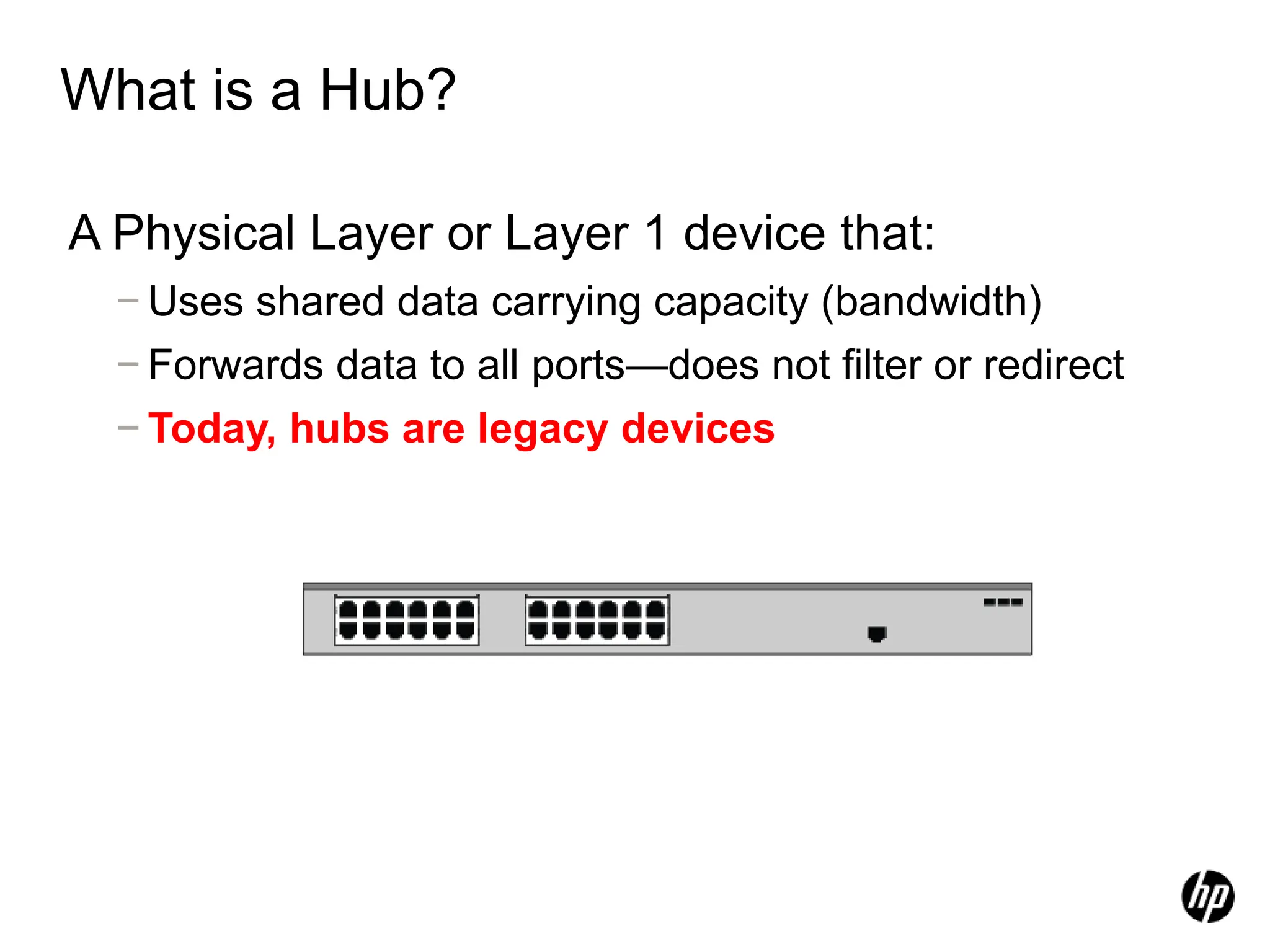 What is a Hub?
A Physical Layer or Layer 1 device that:
− Uses shared data carrying capacity (bandwidth)
− Forwards data to all ports—does not filter or redirect
− Today, hubs are legacy devices.
 