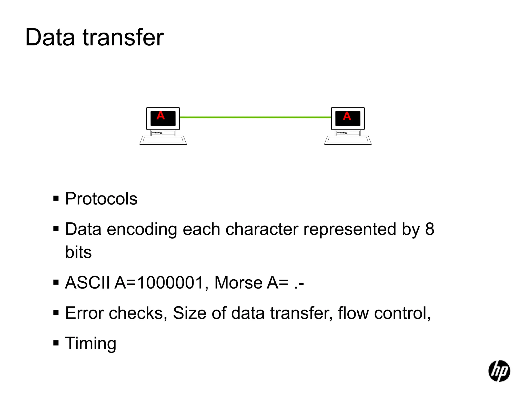 Data transfer
 Protocols
 Data encoding each character represented by 8
bits
 ASCII A=1000001, Morse A= .-
 Error checks, Size of data transfer, flow control,
 Timing
A A
 