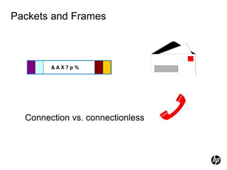 Packets and Frames
Connection vs. connectionless
& A X 7 p %
 