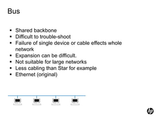 Bus
 Shared backbone
 Difficult to trouble-shoot
 Failure of single device or cable effects whole
network
 Expansion can be difficult.
 Not suitable for large networks
 Less cabling than Star for example
 Ethernet (original)
 