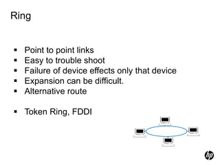 Ring
 Point to point links
 Easy to trouble shoot
 Failure of device effects only that device
 Expansion can be difficult.
 Alternative route
 Token Ring, FDDI
 