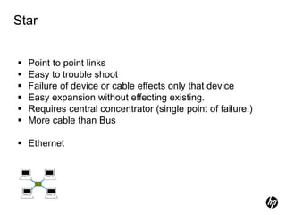 Star
 Point to point links
 Easy to trouble shoot
 Failure of device or cable effects only that device
 Easy expansion without effecting existing.
 Requires central concentrator (single point of failure.)
 More cable than Bus
 Ethernet
 