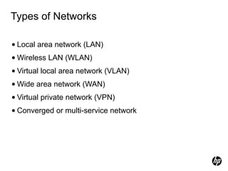 Types of Networks
• Local area network (LAN)
• Wireless LAN (WLAN)
• Virtual local area network (VLAN)
• Wide area network (WAN)
• Virtual private network (VPN)
• Converged or multi-service network
 