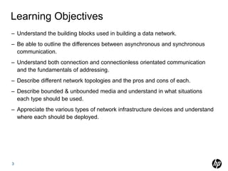 Learning Objectives
– Understand the building blocks used in building a data network.
– Be able to outline the differences between asynchronous and synchronous
communication.
– Understand both connection and connectionless orientated communication
and the fundamentals of addressing.
– Describe different network topologies and the pros and cons of each.
– Describe bounded & unbounded media and understand in what situations
each type should be used.
– Appreciate the various types of network infrastructure devices and understand
where each should be deployed.
3
 