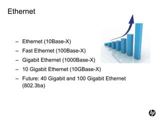 Ethernet
– Ethernet (10Base-X)
– Fast Ethernet (100Base-X)
– Gigabit Ethernet (1000Base-X)
– 10 Gigabit Ethernet (10GBase-X)
– Future: 40 Gigabit and 100 Gigabit Ethernet
(802.3ba)
Sample Only
 