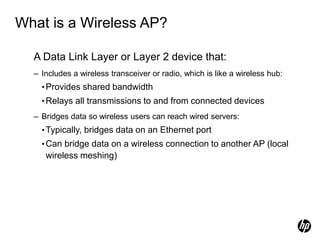 What is a Wireless AP?
A Data Link Layer or Layer 2 device that:
– Includes a wireless transceiver or radio, which is like a wireless hub:
•Provides shared bandwidth
•Relays all transmissions to and from connected devices
– Bridges data so wireless users can reach wired servers:
•Typically, bridges data on an Ethernet port
•Can bridge data on a wireless connection to another AP (local
wireless meshing)
 
