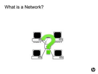 What is a Network?
 