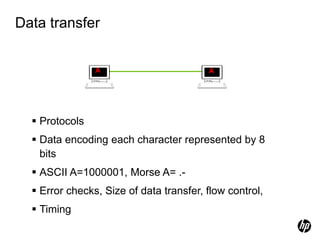 Data transfer
 Protocols
 Data encoding each character represented by 8
bits
 ASCII A=1000001, Morse A= .-
 Error checks, Size of data transfer, flow control,
 Timing
A A
 
