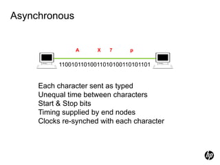 Asynchronous
Each character sent as typed
Unequal time between characters
Start & Stop bits
Timing supplied by end nodes
Clocks re-synched with each character
A X p
7
11001011010011010100110101101
 