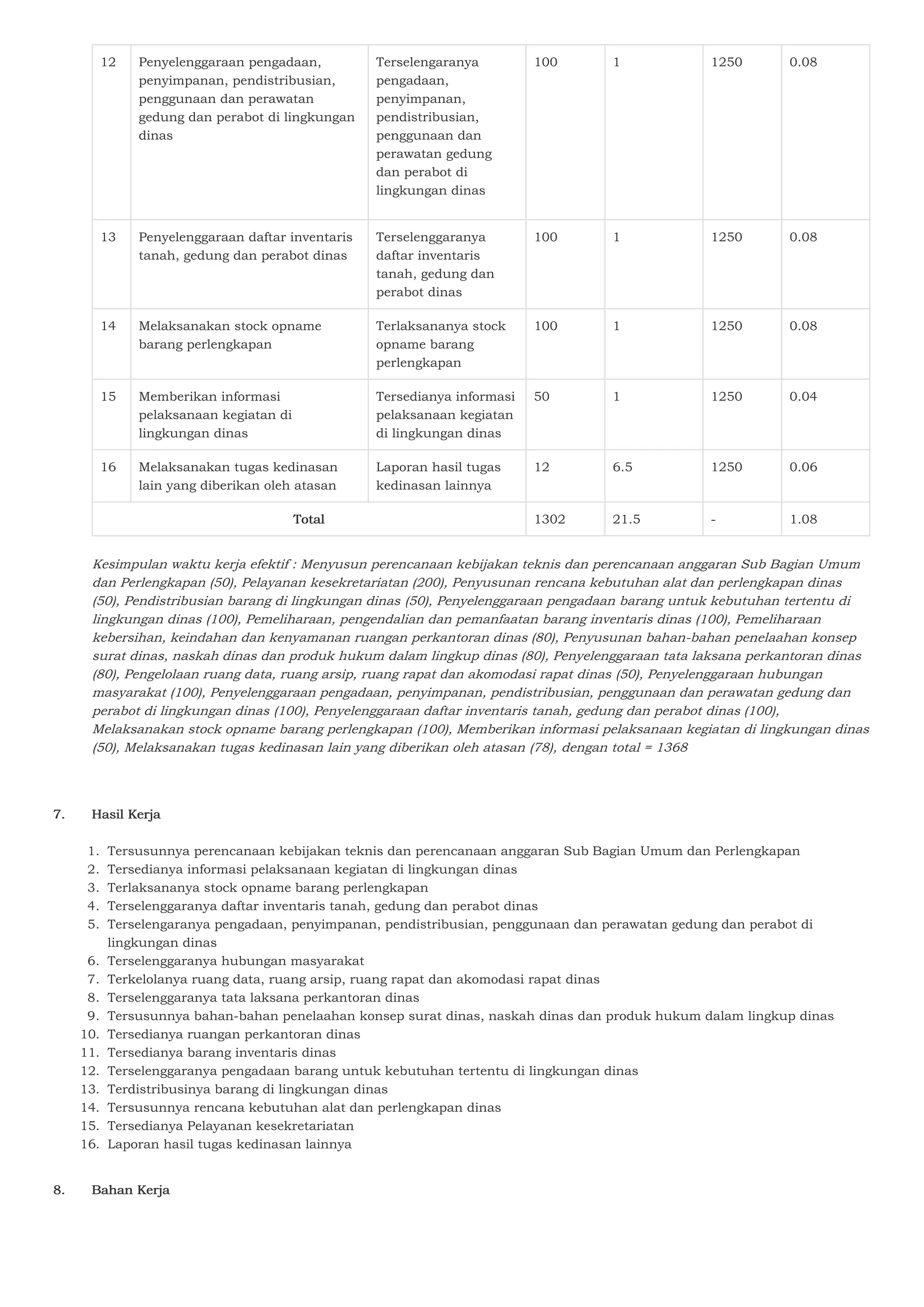 Anjab abk kasubag umum dan perlengkapan pdf