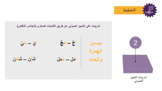 2
‫التمييز‬ ‫تدريبات‬
‫الصوتي‬
‫التخطيط‬
‫الصغرى‬ ‫الثنائيا‬ ‫نريق‬ ‫ع‬ ‫الصوتي‬ ‫التمييز‬ ‫على‬ ‫تدريبا‬
(
‫الناقص‬ ‫الجناس‬
)
‫بيــــ‬
‫الهمزة‬
‫والحاء‬
‫أ‬
َّ‫ج‬
–
‫ح‬
َّ‫ج‬
‫أ‬
‫ل‬‫م‬
–
‫ح‬
‫ل‬‫م‬
‫أ‬
‫ي‬
–
‫ح‬
‫ي‬
‫ش‬
‫أ‬
–
‫ش‬
‫ح‬
 