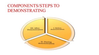1.METHOD OF TEACHING I .pptx LECTURE ,DEMO,DISCUSSION | PPTX