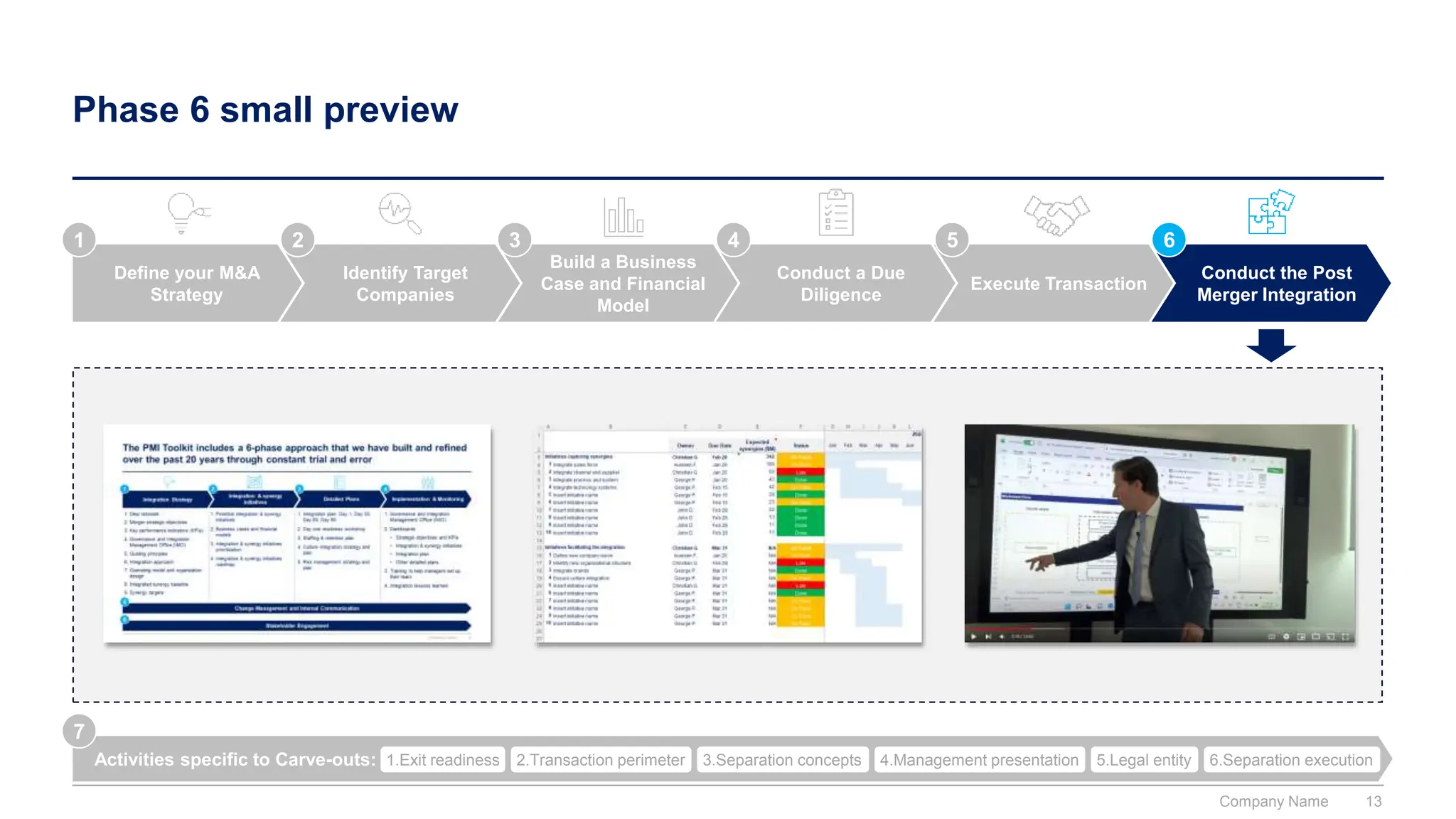 Mergers and Acquisitions Toolkit | PPTX