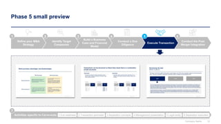 Mergers and Acquisitions Toolkit | PPTX