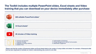 The Toolkit includes multiple PowerPoint slides, Excel sheets and Video
training that you can download on your device immediately after purchase
600 editable PowerPoint slides*
33 Excel sheets*
48 minutes of Video training
0. Overview and Approach
1. Integration Strategy
2. Integration & synergy initiatives
3. Detailed Plans
4. Implementation & Monitoring
5. Change Management & Internal Communication
6. Stakeholder Engagement
*Please note that the number of Powerpoint slides and Excel sheets listed is the number of unique slides and sheets. For example, a Powerpoint slide
that has been duplicated to facilitate our clients’ understanding only counts for one slide
Company Name 12
 