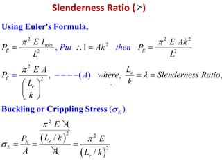 .
.
Slenderness Ratio ( )
 
 
2 2 2
2
min
2 2
2
2
2
2 2
2
I
, , ,
/
/
,
( )
( )
Using Euler's Formula,
Buckling or Crippling Stress E
E E
e
E
e
e
E
E
e
E I E Ak
P Ak P
L L
L
E A
P where Slenderness Ratio
k
L
k
E A
L k
P E
A
P
A L
t t n
A
k
u he








   
 
 
 
 
  
    
 