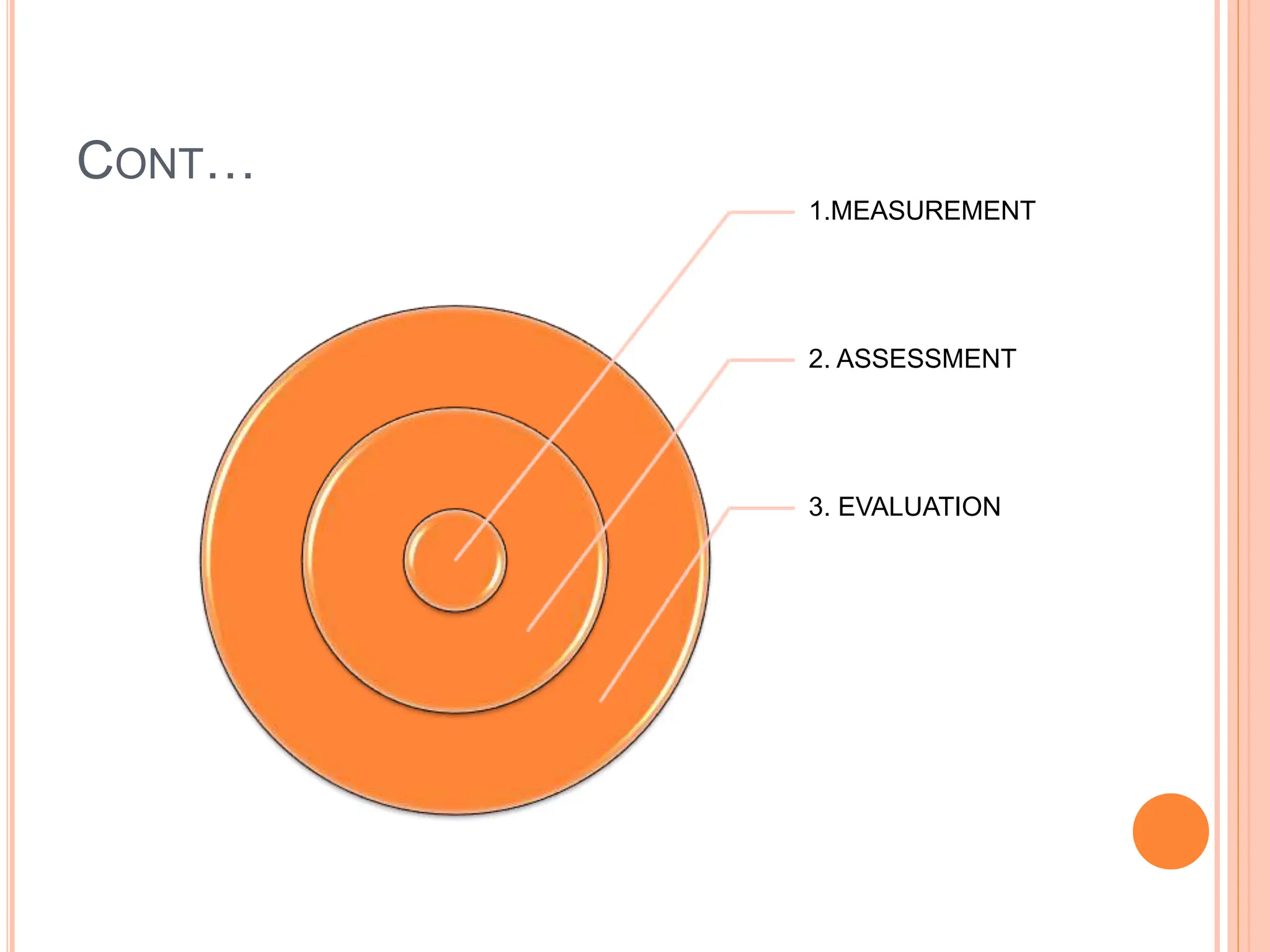 CONT…
1.MEASUREMENT
2. ASSESSMENT
3. EVALUATION
 