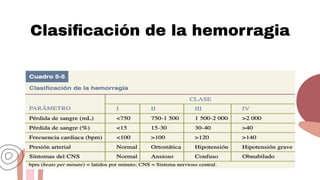 Clasiﬁcación de la hemorragia
 