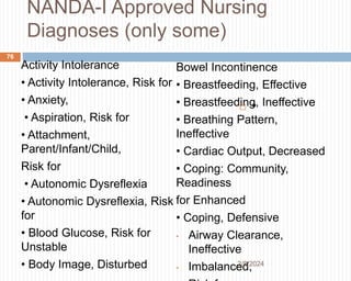 1.nursing process for nursing students ppt | PPTX