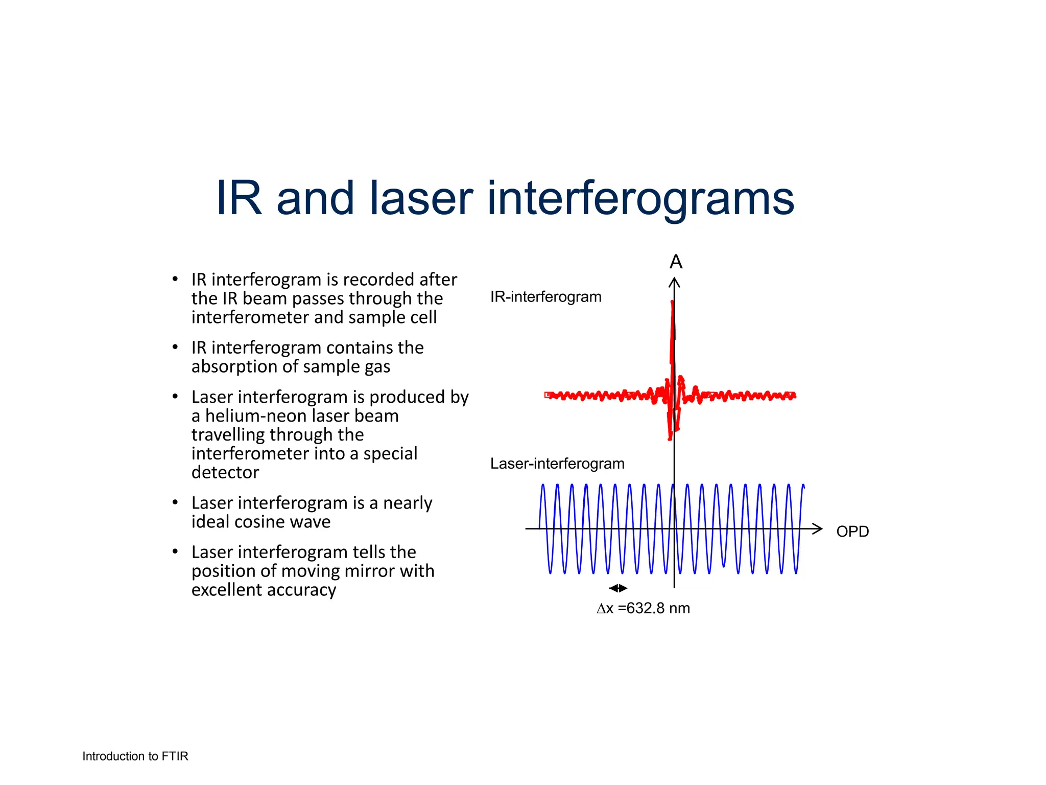 Introduction to FTIR
• IR interferogram is recorded after
the IR beam passes through the
interferometer and sample cell
• IR interferogram contains the
absorption of sample gas
• Laser interferogram is produced by
a helium-neon laser beam
travelling through the
interferometer into a special
detector
• Laser interferogram is a nearly
ideal cosine wave
• Laser interferogram tells the
position of moving mirror with
excellent accuracy
IR and laser interferograms
950 1950 2950 3950
OPD
A
IR-interferogram
Laser-interferogram
x =632.8 nm
 