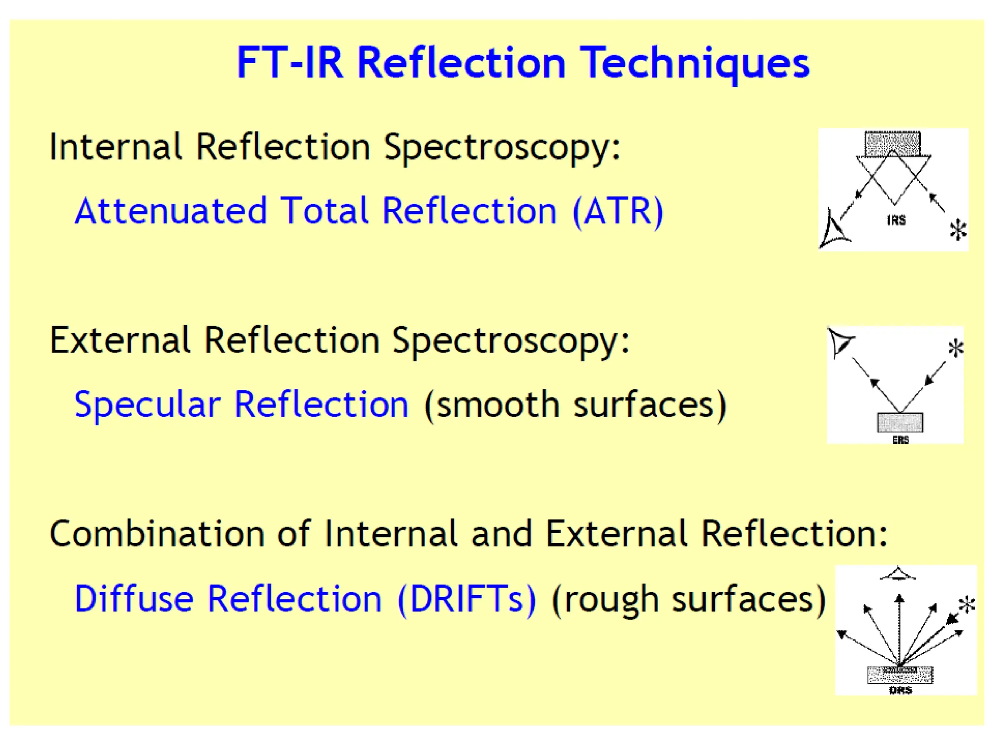 Introduction to FTIR
 