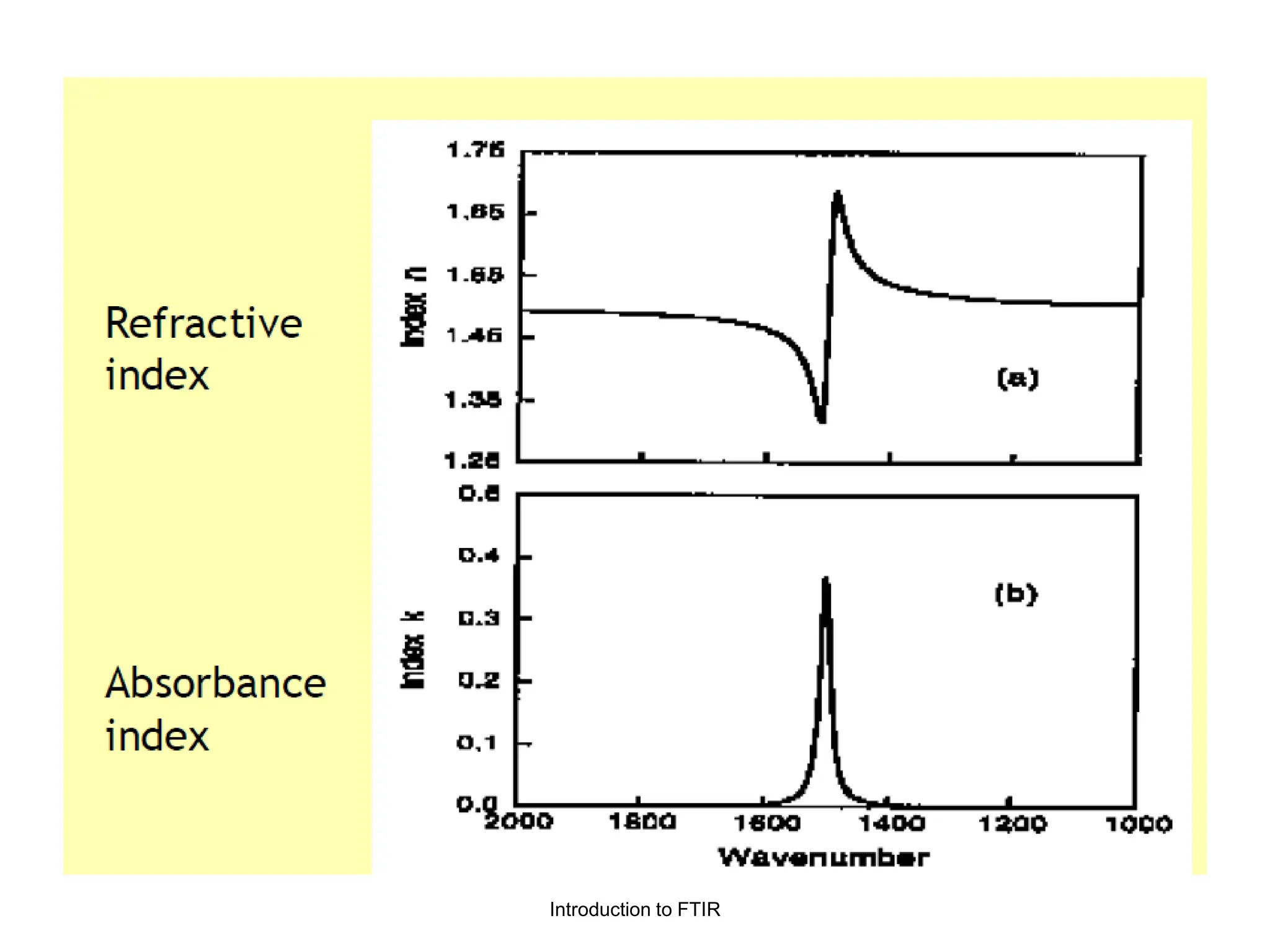 Introduction to FTIR
 