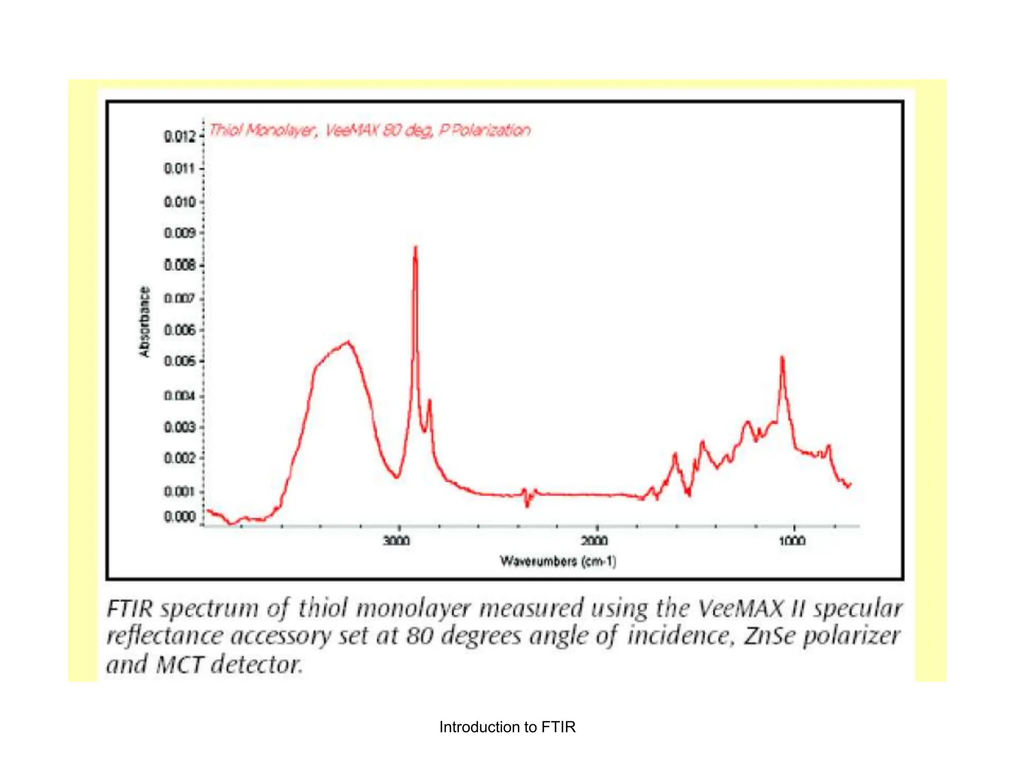 Introduction to FTIR
 