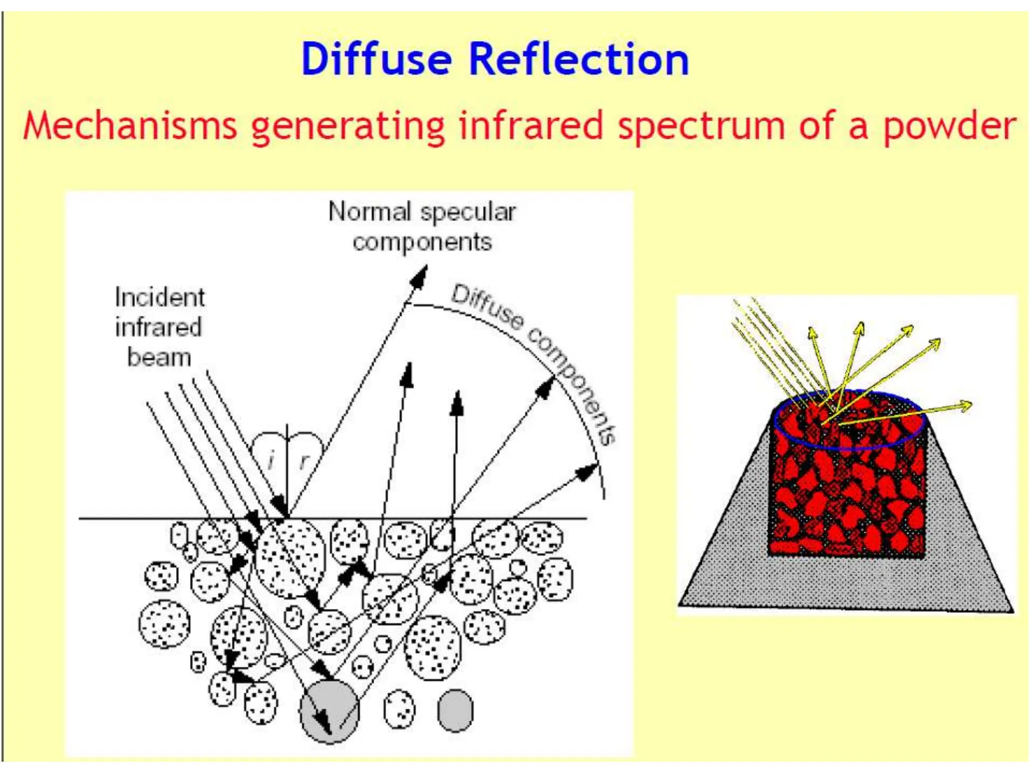 Introduction to FTIR
 