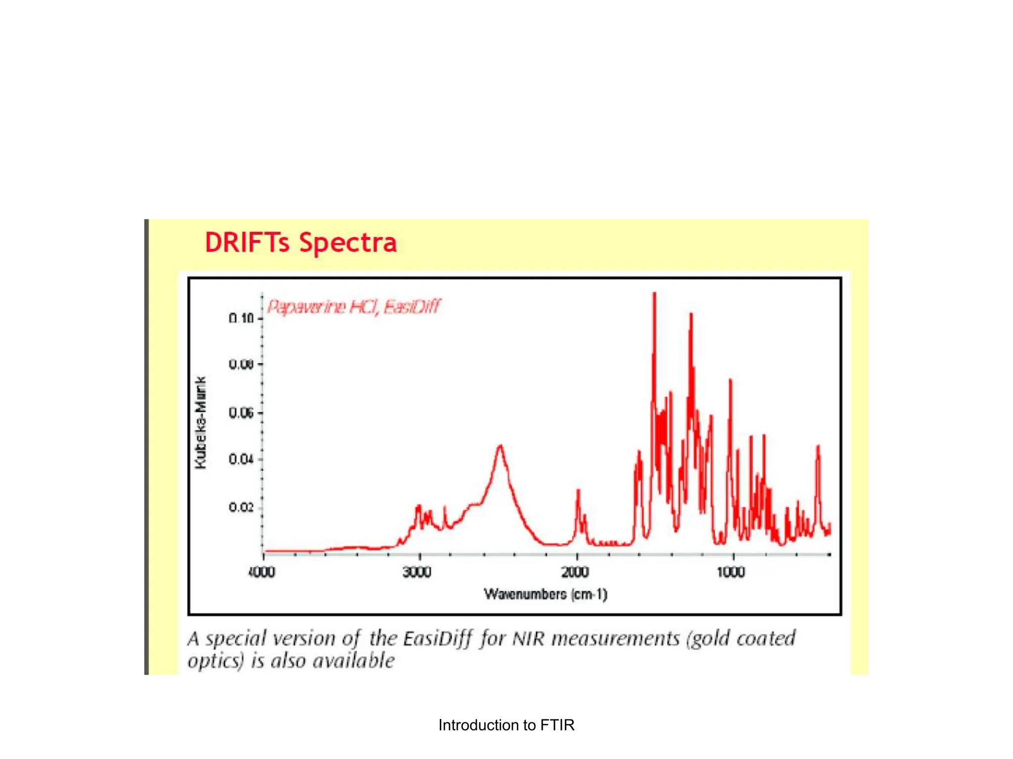 Introduction to FTIR
 