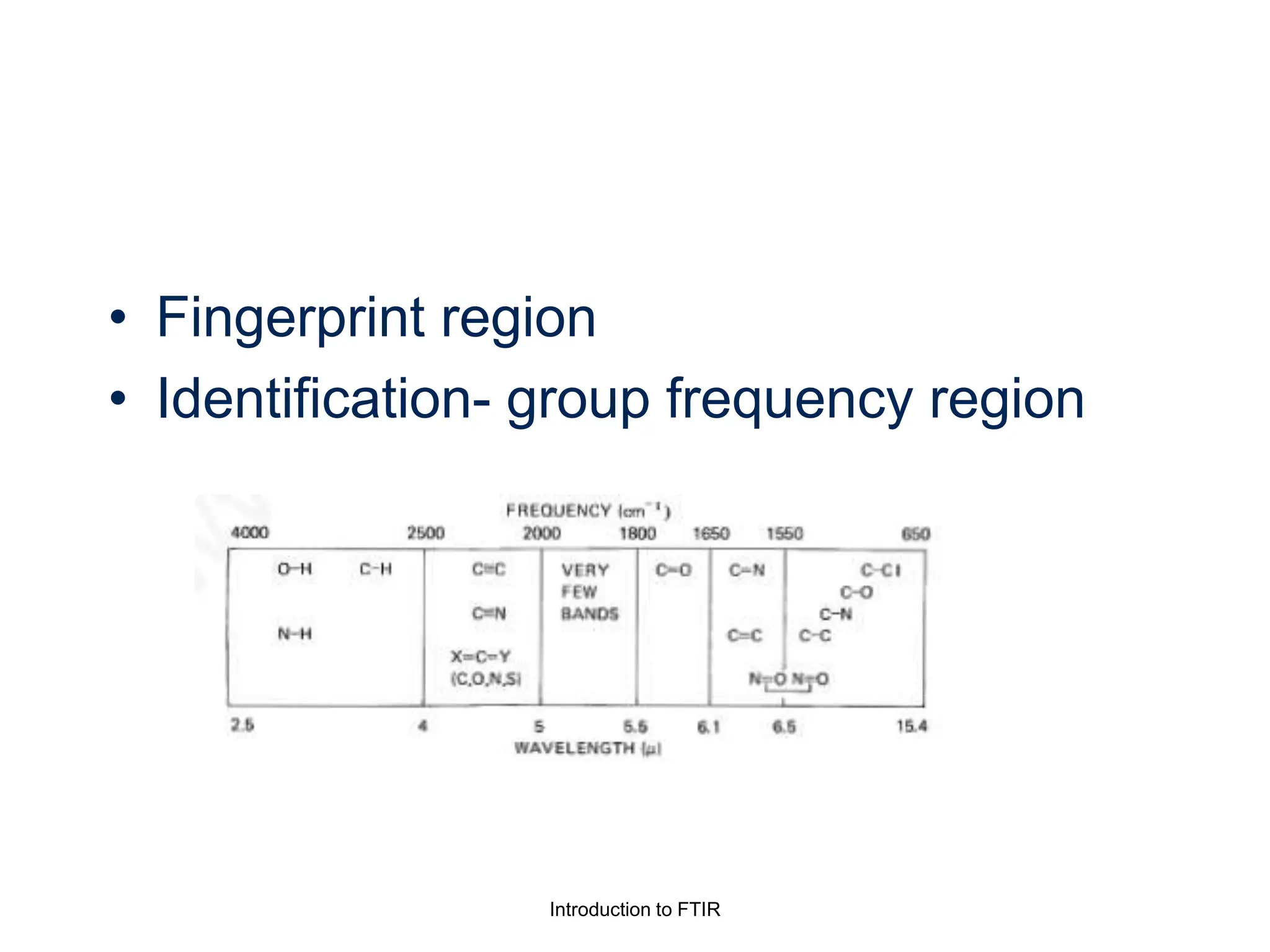 • Fingerprint region
• Identification- group frequency region
Introduction to FTIR
 