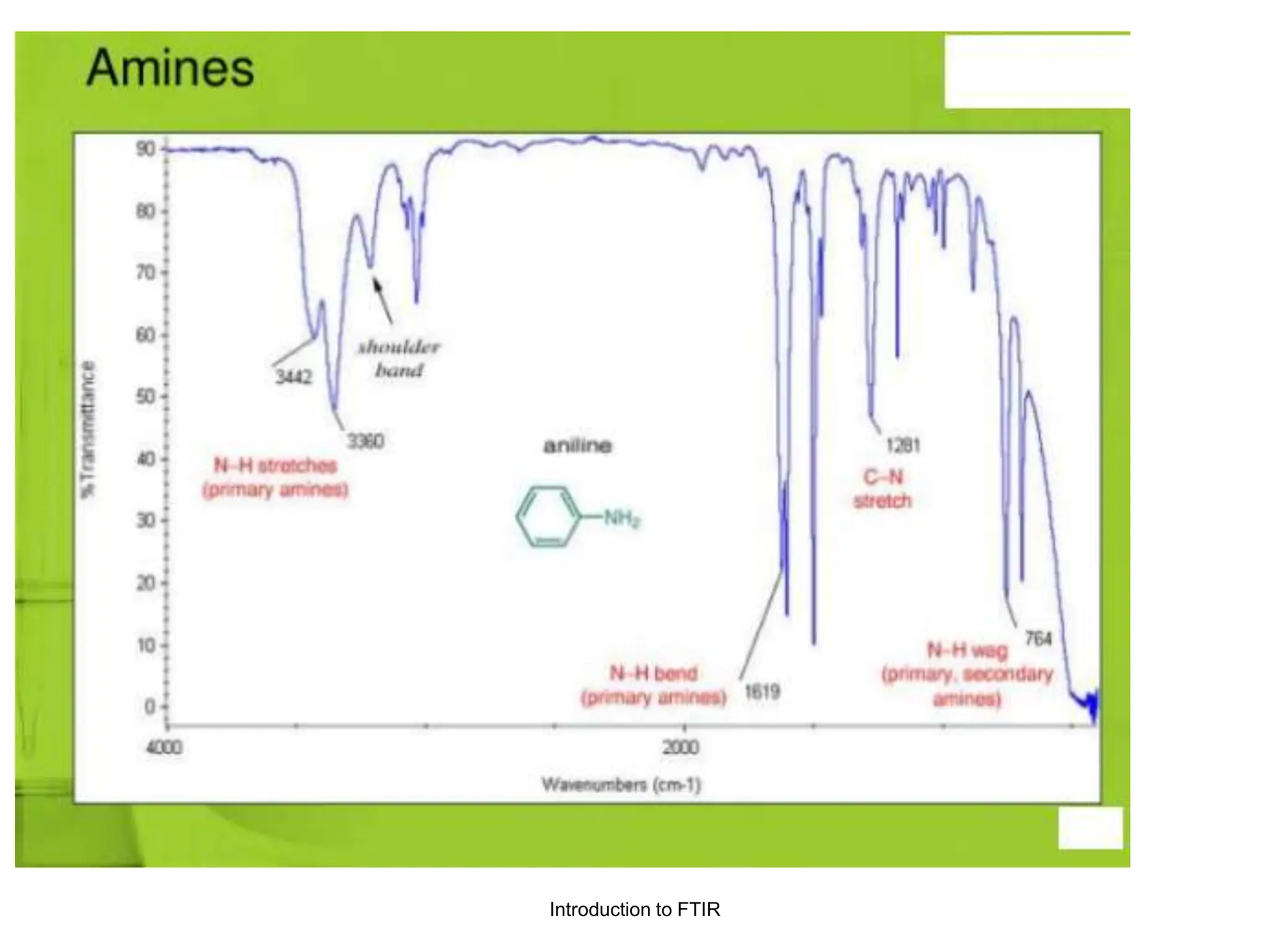 Introduction to FTIR
 