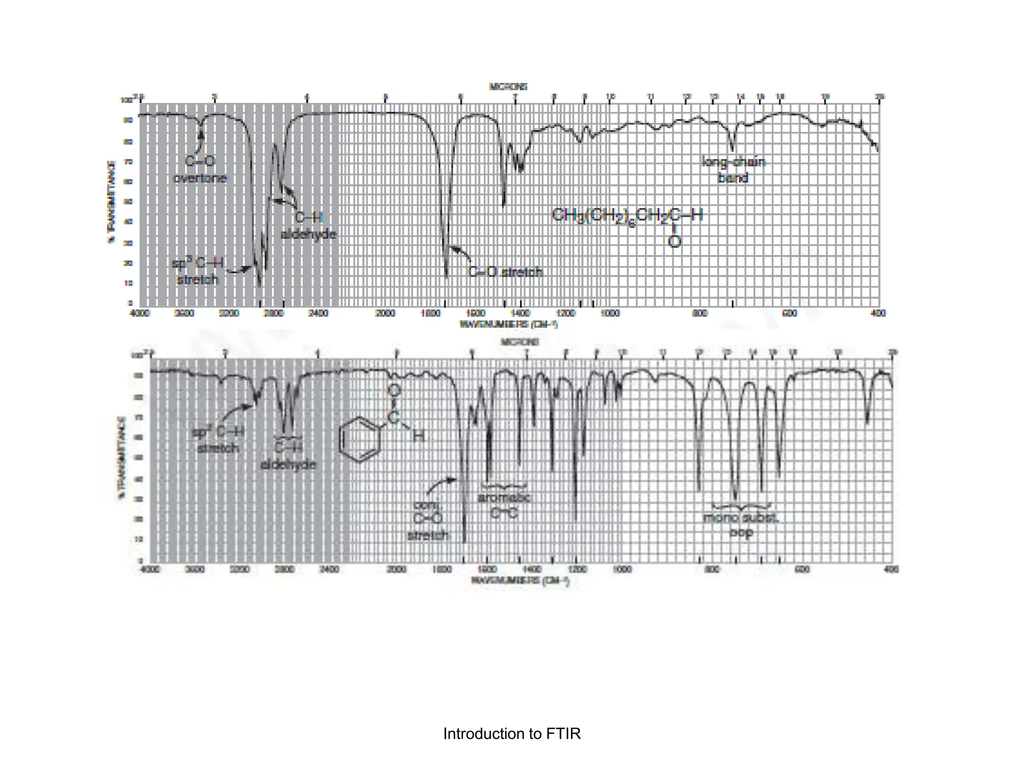Introduction to FTIR
 