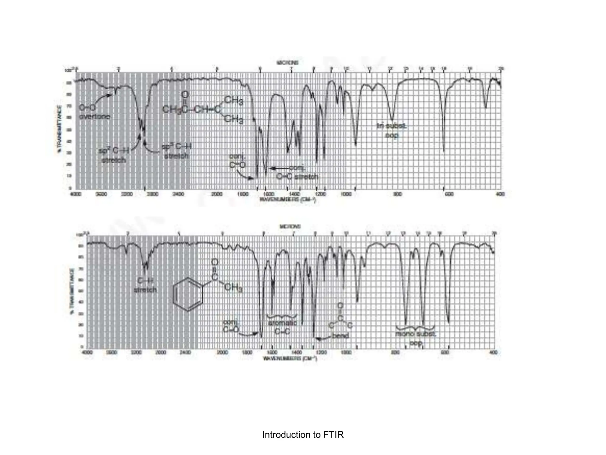 Introduction to FTIR
 