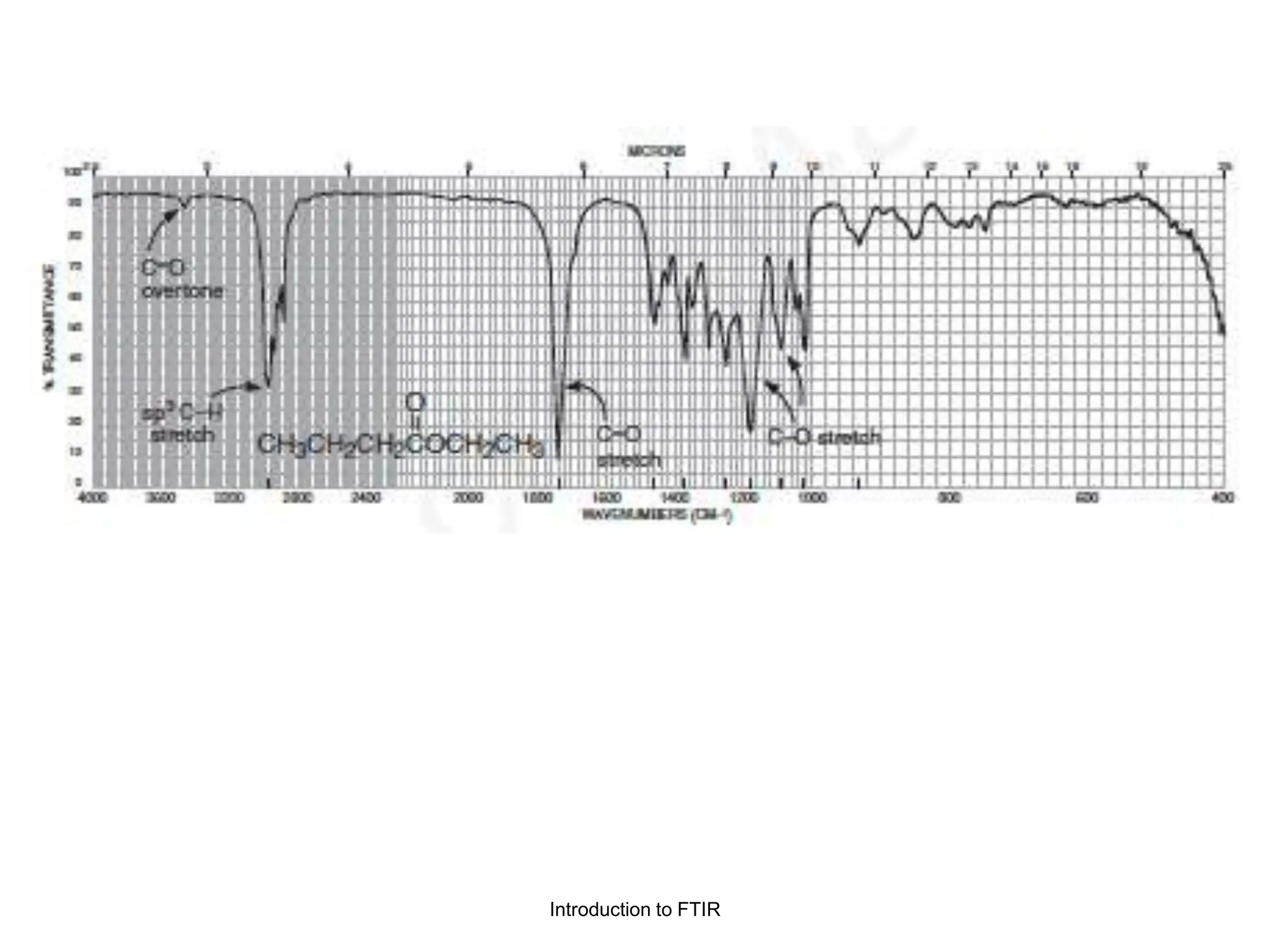 Introduction to FTIR
 