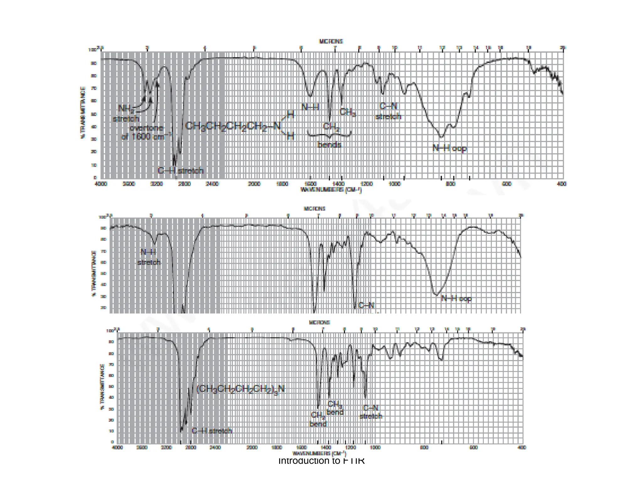 Introduction to FTIR
 