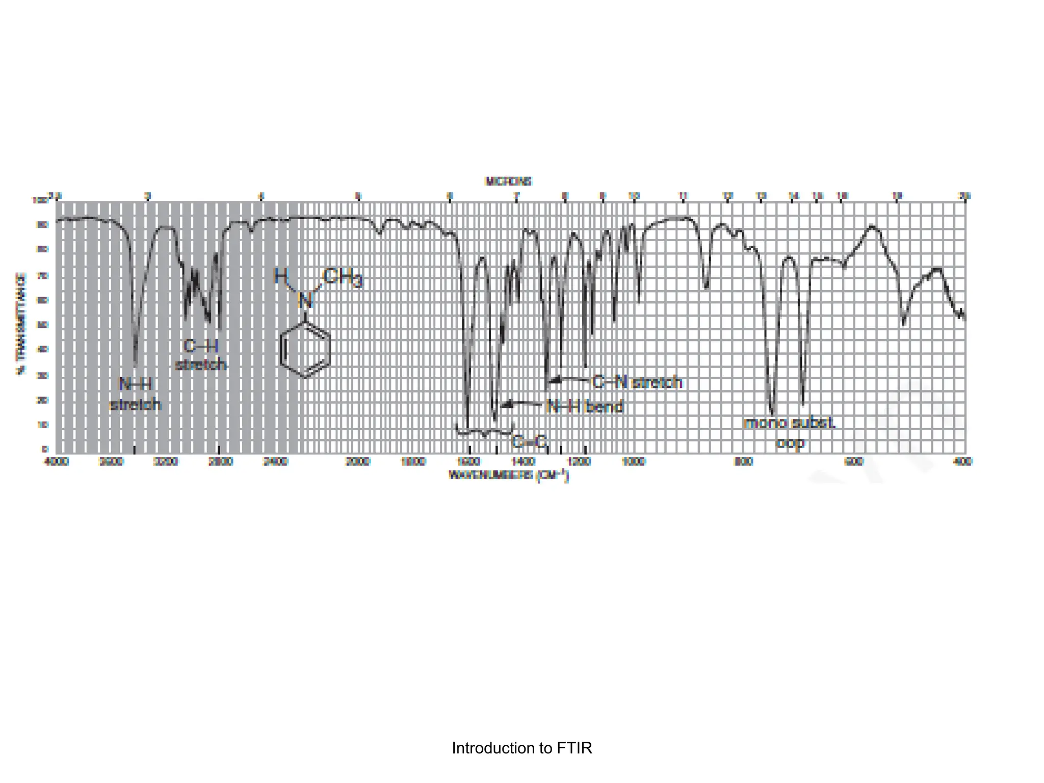 Introduction to FTIR
 