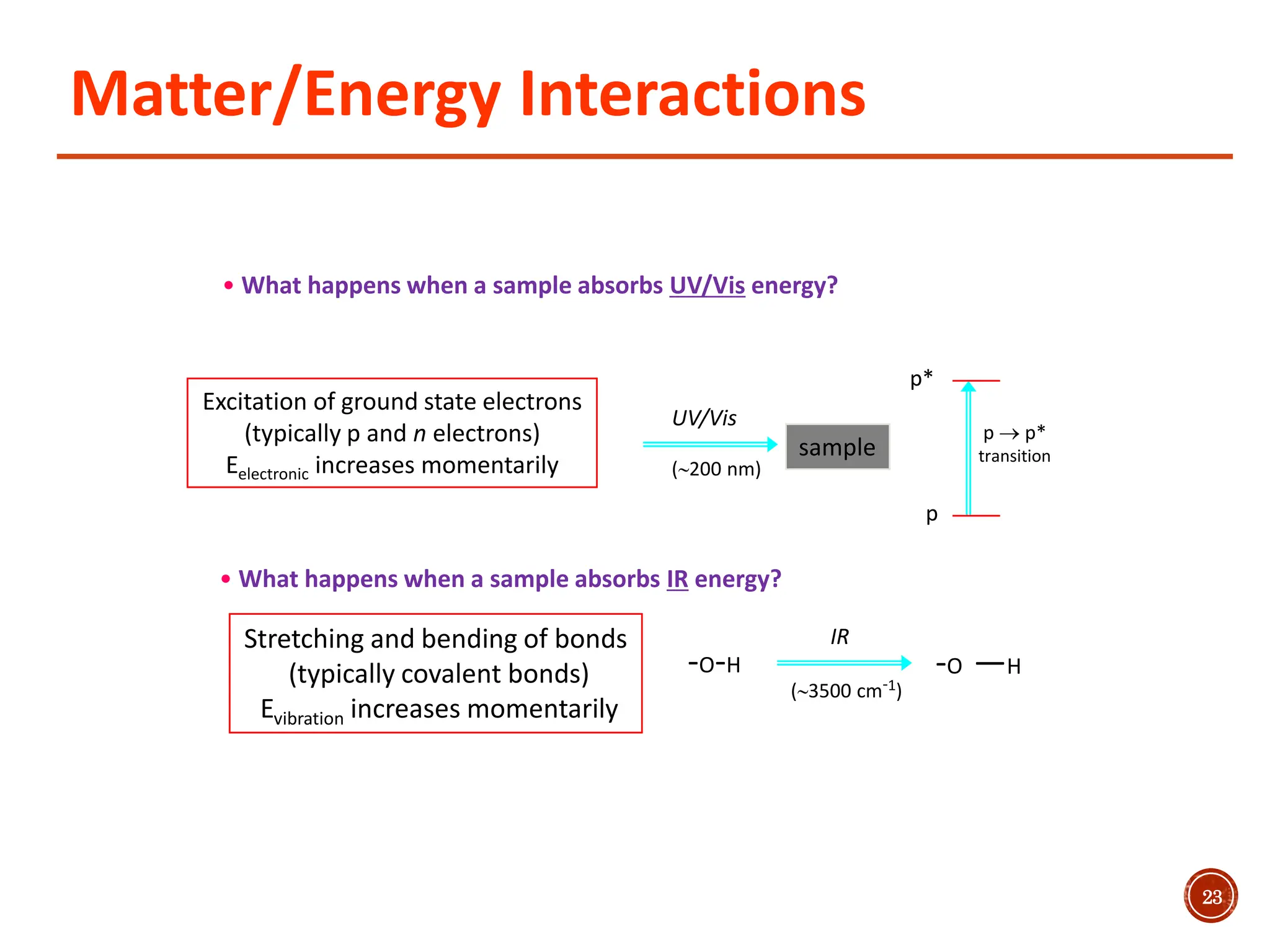 • What happens when a sample absorbs UV/Vis energy?
Excitation of ground state electrons
(typically p and n electrons)
Eelectronic increases momentarily
• What happens when a sample absorbs IR energy?
Stretching and bending of bonds
(typically covalent bonds)
Evibration increases momentarily
IR
-O-H -O
(3500 cm-1)
—H
UV/Vis
p
p*
sample
p  p*
transition
(200 nm)
Matter/Energy Interactions
23
 