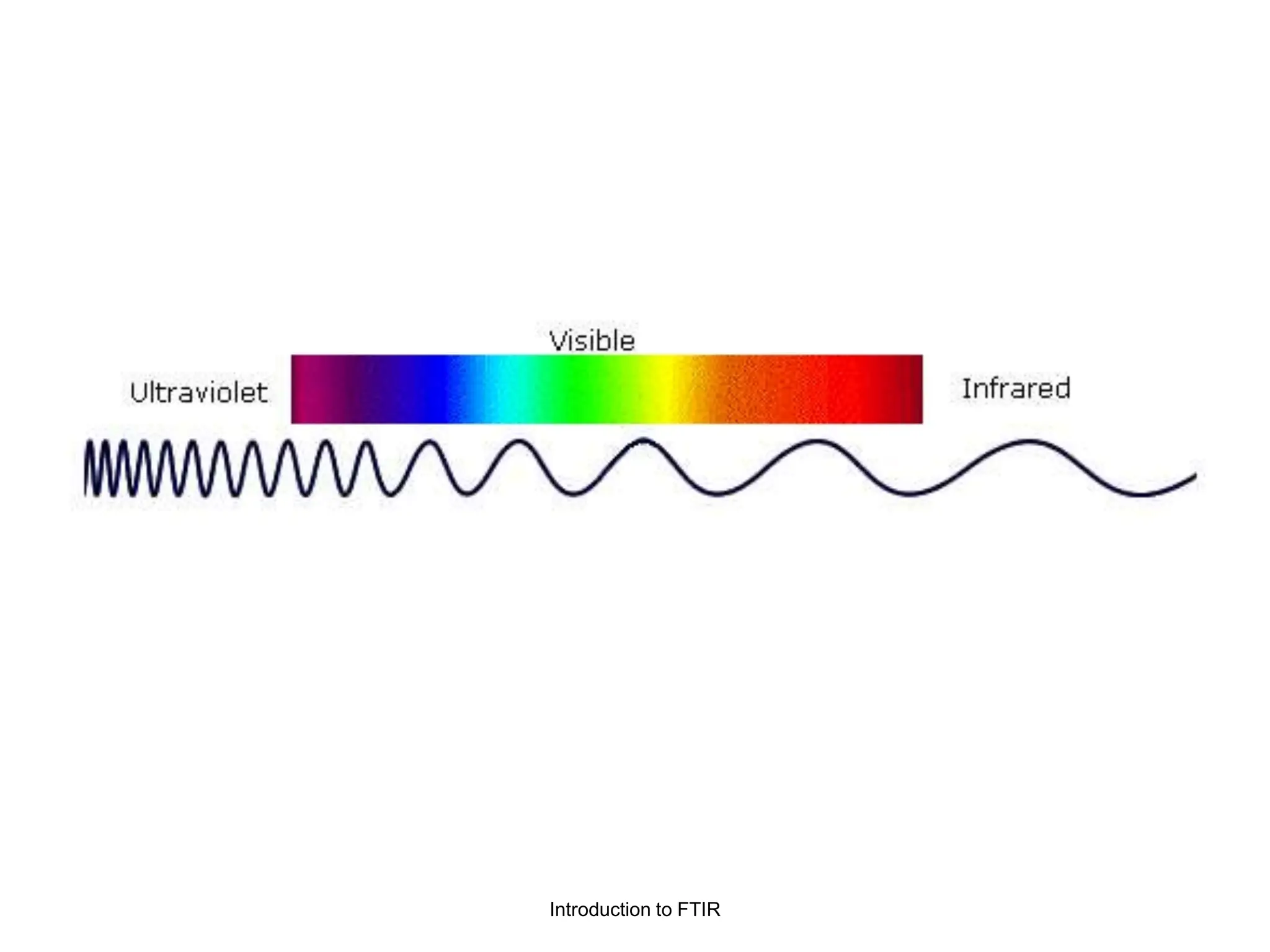 Introduction to FTIR
 