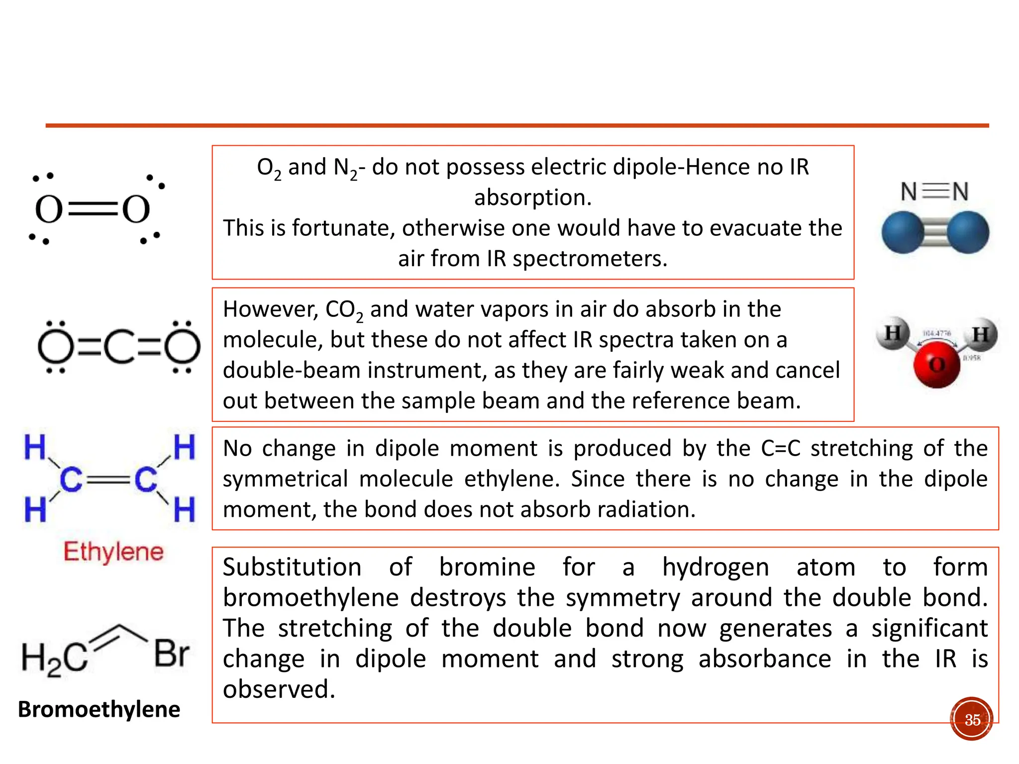 Substitution of bromine for a hydrogen atom to form
bromoethylene destroys the symmetry around the double bond.
The stretching of the double bond now generates a significant
change in dipole moment and strong absorbance in the IR is
observed.
35
O2 and N2- do not possess electric dipole-Hence no IR
absorption.
This is fortunate, otherwise one would have to evacuate the
air from IR spectrometers.
However, CO2 and water vapors in air do absorb in the
molecule, but these do not affect IR spectra taken on a
double-beam instrument, as they are fairly weak and cancel
out between the sample beam and the reference beam.
No change in dipole moment is produced by the C=C stretching of the
symmetrical molecule ethylene. Since there is no change in the dipole
moment, the bond does not absorb radiation.
Bromoethylene
 