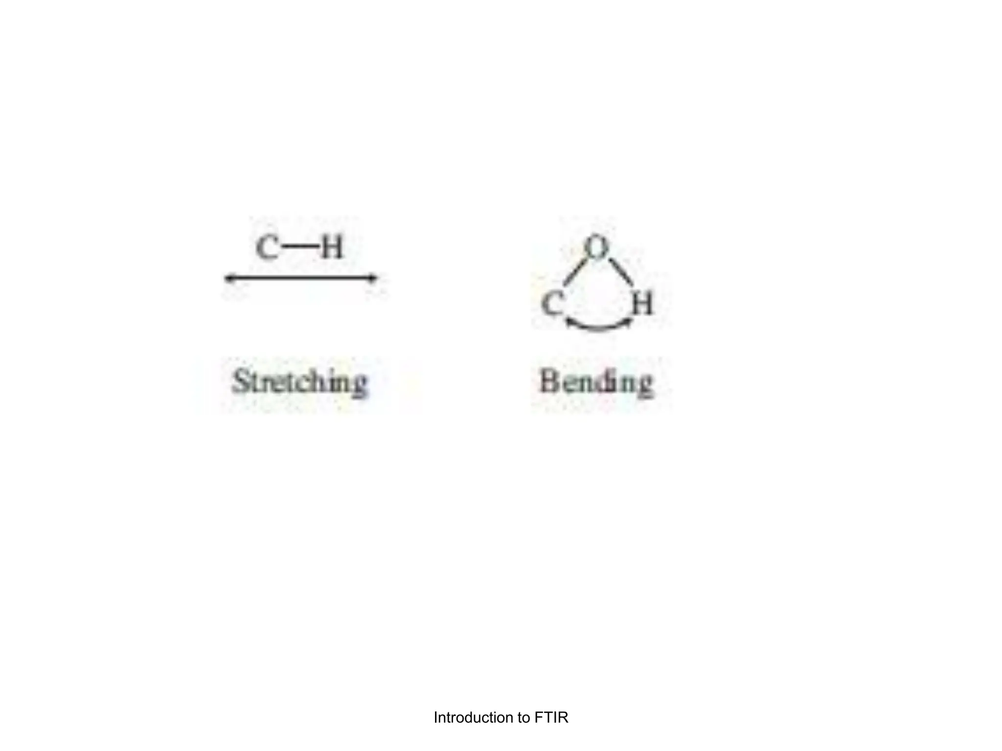 Introduction to FTIR
 