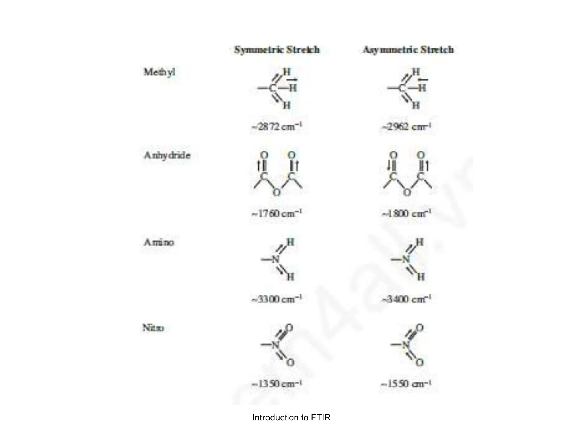 Introduction to FTIR
 