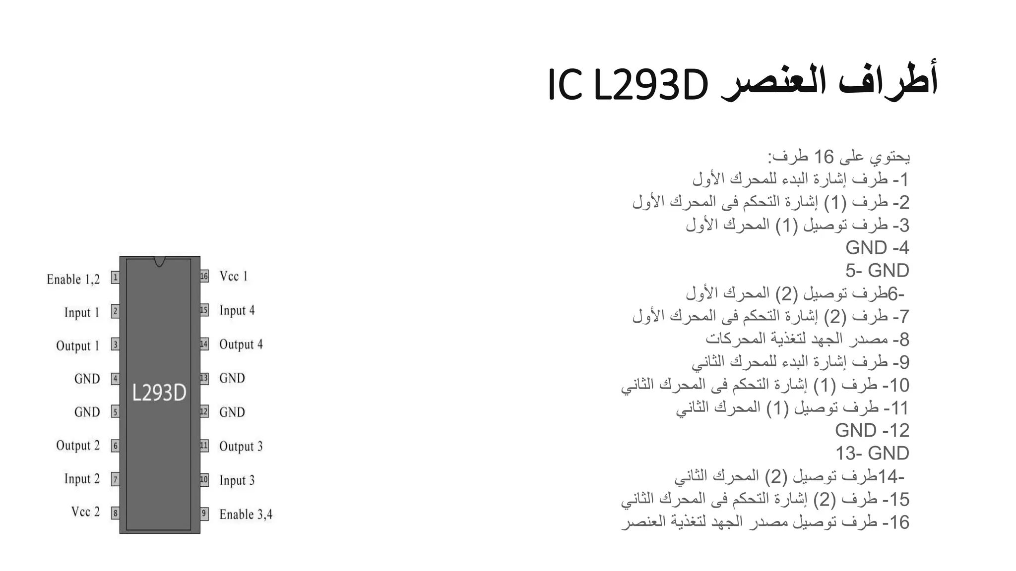 ‫العنصر‬ ‫أطراف‬
IC L293D
‫على‬ ‫يحتوي‬
16
‫طرف‬
:
1
-
‫األول‬ ‫للمحرك‬ ‫البدء‬ ‫إشارة‬ ‫طرف‬
2
-
‫طرف‬
(
1
)
‫التحكم‬ ‫إشارة‬
‫فى‬
‫األول‬ ‫المحرك‬
3
-
‫توصيل‬ ‫طرف‬
(
1
)
‫األول‬ ‫المحرك‬
4
-
GND
5- GND
6-
‫توصيل‬ ‫طرف‬
(
2
)
‫األول‬ ‫المحرك‬
7
-
‫طرف‬
(
2
)
‫التحكم‬ ‫إشارة‬
‫فى‬
‫األول‬ ‫المحرك‬
8
-
‫المحركات‬ ‫لتغذية‬ ‫الجهد‬ ‫مصدر‬
9
-
‫الثاني‬ ‫للمحرك‬ ‫البدء‬ ‫إشارة‬ ‫طرف‬
10
-
‫طرف‬
(
1
)
‫التحكم‬ ‫إشارة‬
‫فى‬
‫الثاني‬ ‫المحرك‬
11
-
‫توصيل‬ ‫طرف‬
(
1
)
‫الثاني‬ ‫المحرك‬
12
-
GND
13- GND
14-
‫توصيل‬ ‫طرف‬
(
2
)
‫الثاني‬ ‫المحرك‬
15
-
‫طرف‬
(
2
)
‫التحكم‬ ‫إشارة‬
‫فى‬
‫الثاني‬ ‫المحرك‬
16
-
‫العنصر‬ ‫لتغذية‬ ‫الجهد‬ ‫مصدر‬ ‫توصيل‬ ‫طرف‬
 