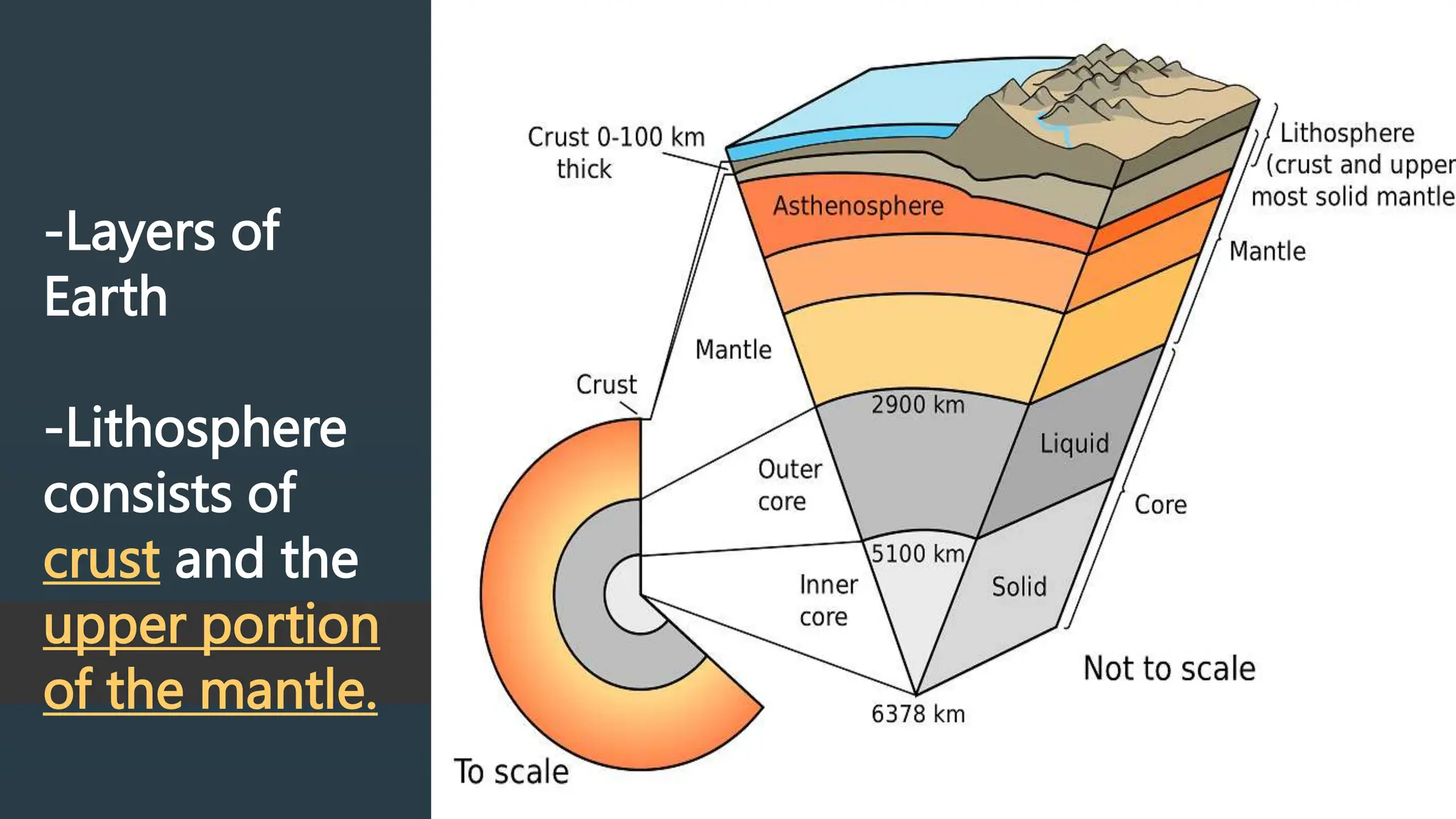 1. layers of earth, types of crusts.pptx