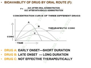 • BIOAVAIBLITY OF DRUG BY ORAL ROUTE (F):
• DRUG A: EARLY ONSET—SHORT DURATION
• DRUG B: LATE ONSET --- LONG DURATION
• DRUG C: NOT EFFECTIVE THERAPEUTICALLY
D
R
.
N
A
I
T
I
K
D
T
R
I
V
E
D
I
&
D
R
.
U
P
A
M
A
N
.
T
R
I
V
E
D
I
 