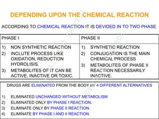 DEPENDING UPON THE CHEMICAL REACTION
ACCORDING TO CHEMICAL REACTION IT IS DEVIDED IN TO TWO PHASE
PHASE I PHASE II
1) NON SYNTHETIC REACTION
2) INCLUTE PROCESS LIKE
OXIDATION, REDUCTION
HYDROLISIS.
3) METABOLITES OF IT CAN BE
ACTIVE, INACTIVE OR TOXIC.
1) SYNTHETIC REACTION
2) CONJUGATION IS THE MAIN
CHEMICAL PROCESS
3) METABOLITES OF PHASE II
REACTION NECESSARILY
INACTIVE.
DRUGS ARE ELIMINATED FROM THE BODY BY 4 DIFFERENT ALTERNATIVES
1) ELIMINATED UNCHANGED WITHOUT METABOLISM
2) ELIMINATED ONLY BY PHASE I REACTION.
3) ELIMINATE ONLY BY PHASE II REACTION.
4) ELIMINATE BY PHASE I AND II REACTION.
D
R
.
N
A
I
T
I
K
D
T
R
I
V
E
D
I
&
D
R
.
U
P
A
M
A
N
.
T
R
I
V
E
D
I
 