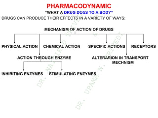 PHARMACODYNAMIC
“WHAT A DRUG DOES TO A BODY”
DRUGS CAN PRODUCE THEIR EFFECTS IN A VARIETY OF WAYS:
MECHANISM OF ACTION OF DRUGS
PHYSICAL ACTION CHEMICAL ACTION SPECIFIC ACTIONS RECEPTORS
ACTION THROUGH ENZYME ALTERARION IN TRANSPORT
MECHNISM
INHIBITING ENZYMES STIMULATING ENZYMES
D
R
.
N
A
I
T
I
K
D
T
R
I
V
E
D
I
&
D
R
.
U
P
A
M
A
N
.
T
R
I
V
E
D
I
 